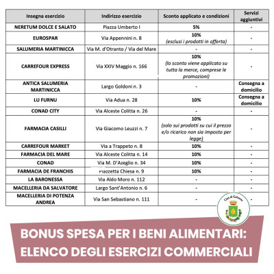 Esercizi commerciali di Galatone che hanno manifestato la disponibilità...