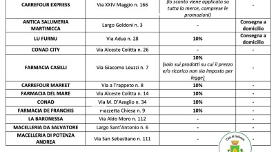 Esercizi commerciali di Galatone che hanno manifestato la disponibilità...